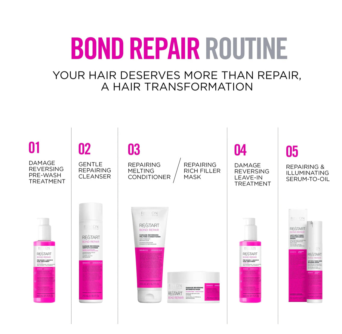 REVLON PROFESSIONAL RE/START BOND REPAIR DAMAGE REVERSING MELTING CONDITIONER 200ml - AtsiHairSupplies