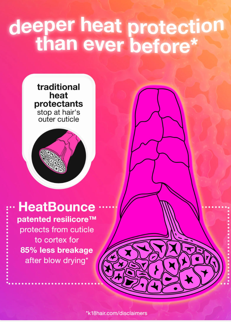 K18 HeatBounce Conditioning Heat Protectant 118ml - AtsiHairSupplies