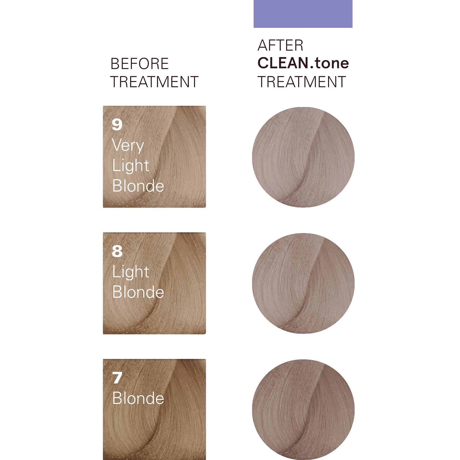 O&M Clean.tone Colour Treatment Cool Blonde 1L - AtsiHairSupplies