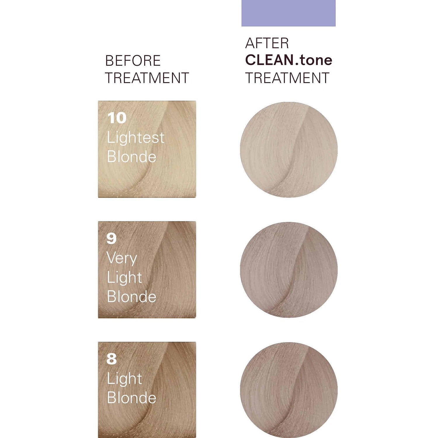 O&M Clean.tone Colour Treatment Platinum 1L - AtsiHairSupplies