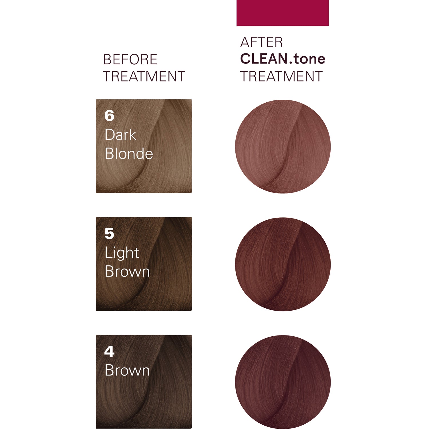 O&M Clean.Tone Red Colour Treatment 200ml - AtsiHairSupplies