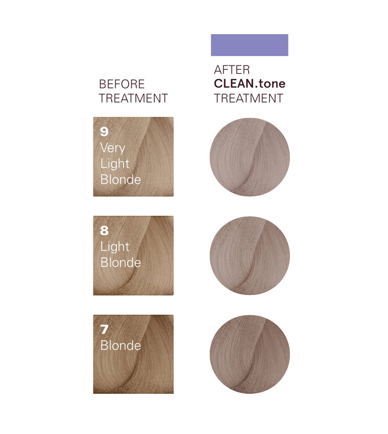 O&M Clean.Tone Cool Blonde Colour Treatment 200ml - AtsiHairSupplies